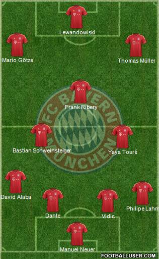 FC Bayern München Formation 2014