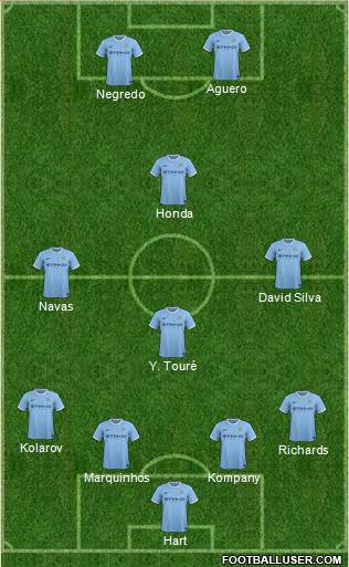 Manchester City Formation 2014