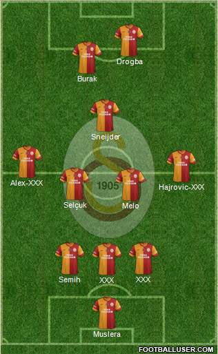 Galatasaray SK Formation 2014