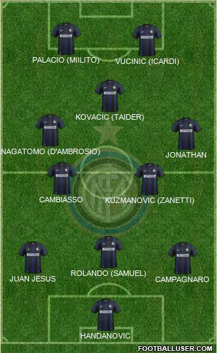 F.C. Internazionale Formation 2014