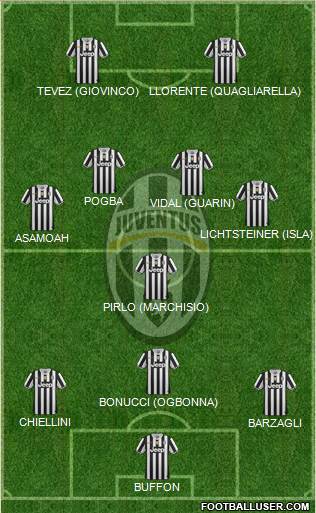 Juventus Formation 2014