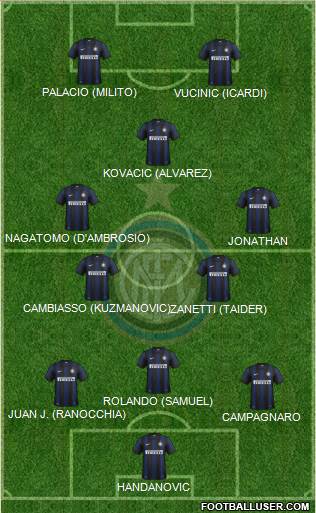 F.C. Internazionale Formation 2014