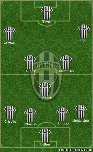 Juventus Formation 2014