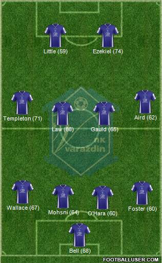 NK Varteks Formation 2014