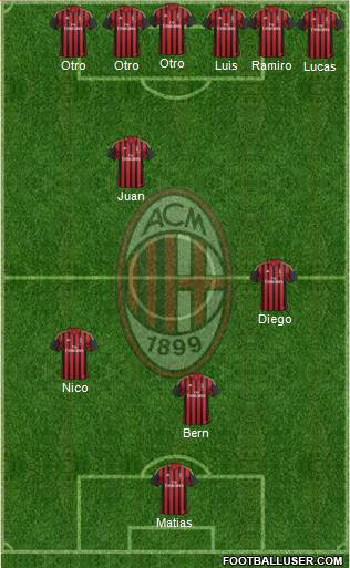 A.C. Milan Formation 2014