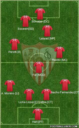 Sevilla F.C., S.A.D. Formation 2014