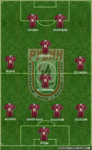 Rubin Kazan Formation 2014