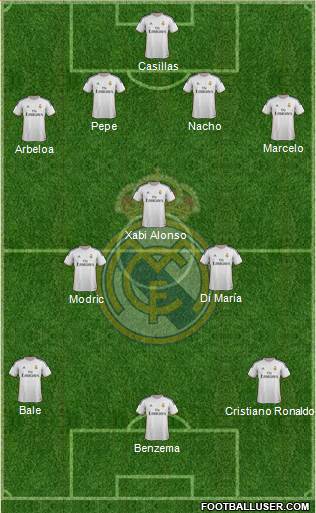 Real Madrid C.F. Formation 2014