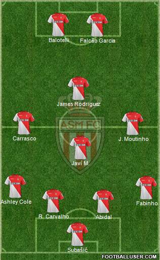 AS Monaco FC Formation 2014