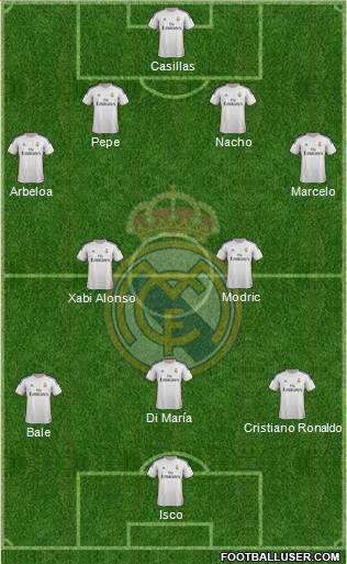 Real Madrid C.F. Formation 2014