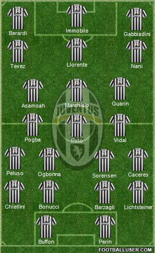 Juventus Formation 2014