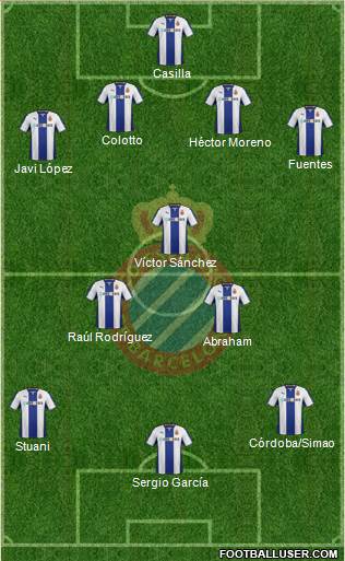 R.C.D. Espanyol de Barcelona S.A.D. Formation 2014