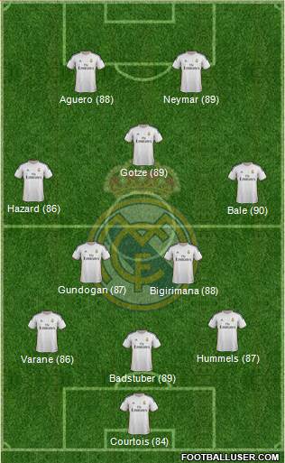 Real Madrid C.F. Formation 2014