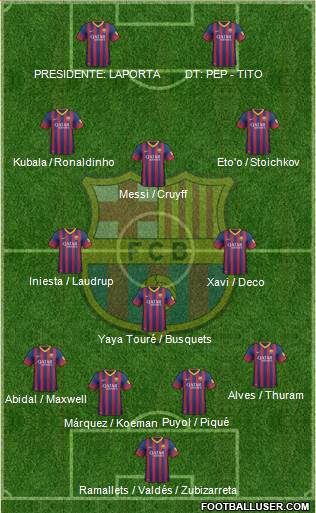 F.C. Barcelona Formation 2014