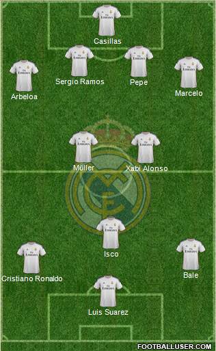 Real Madrid C.F. Formation 2014
