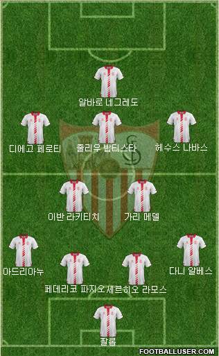 Sevilla F.C., S.A.D. Formation 2014