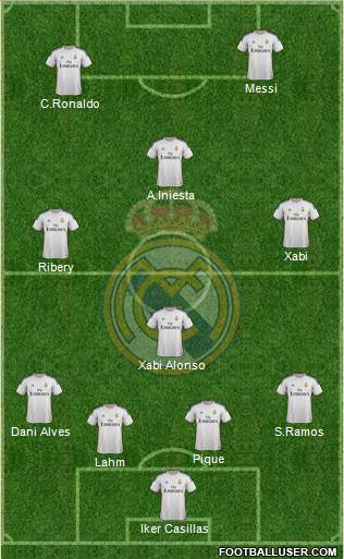 Real Madrid C.F. Formation 2014