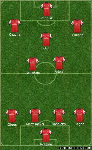 Arsenal Formation 2014