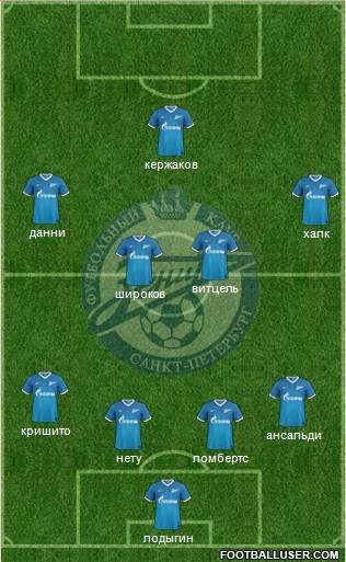 Zenit St. Petersburg Formation 2014