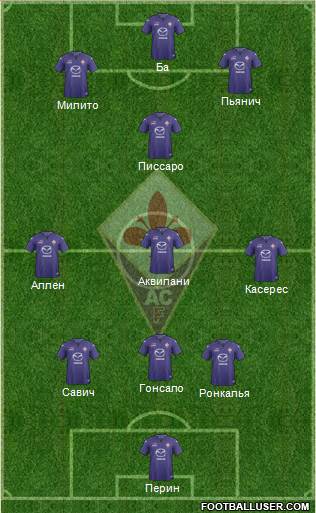 Fiorentina Formation 2014