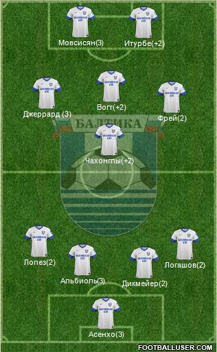 Baltika Kaliningrad Formation 2014