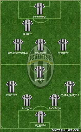 Juventus Formation 2014