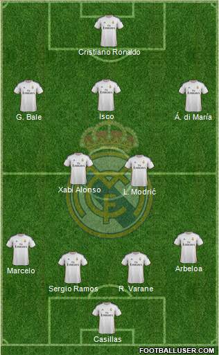 Real Madrid C.F. Formation 2014