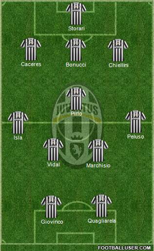 Juventus Formation 2014