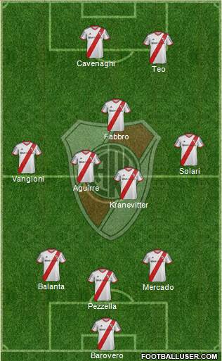 River Plate Formation 2014