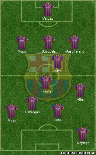 F.C. Barcelona Formation 2014