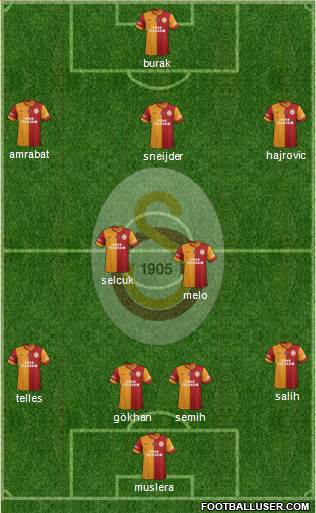 Galatasaray SK Formation 2014