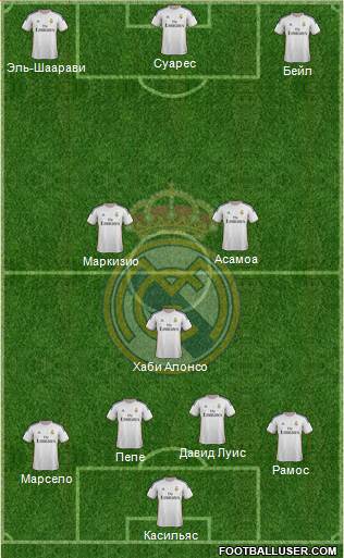 Real Madrid C.F. Formation 2014