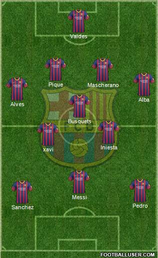F.C. Barcelona Formation 2014