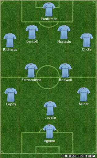Manchester City Formation 2014