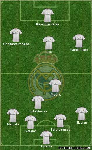 Real Madrid C.F. Formation 2014