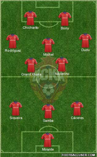 CSKA Moscow Formation 2014