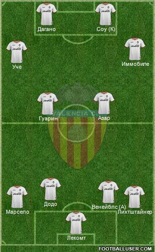 Valencia C.F., S.A.D. Formation 2014