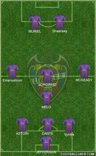Levante U.D., S.A.D. Formation 2014