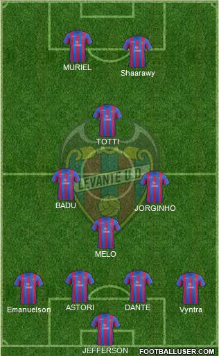 Levante U.D., S.A.D. Formation 2014