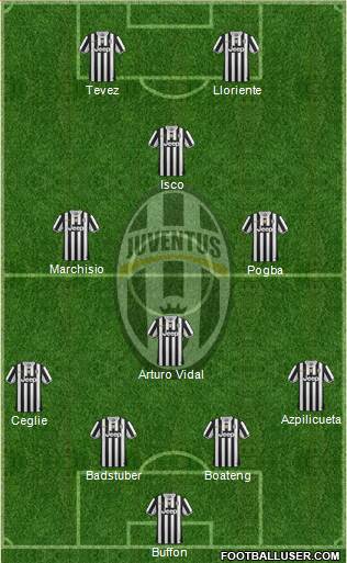 Juventus Formation 2014