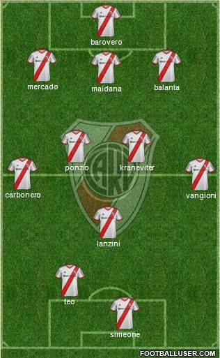 River Plate Formation 2014