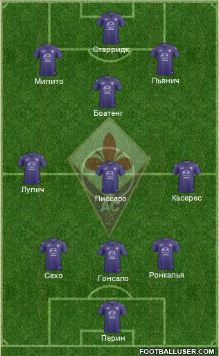 Fiorentina Formation 2014