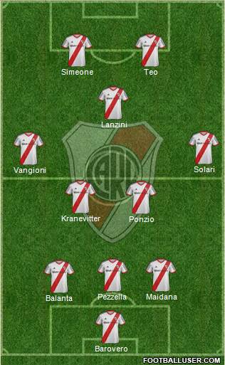 River Plate Formation 2014