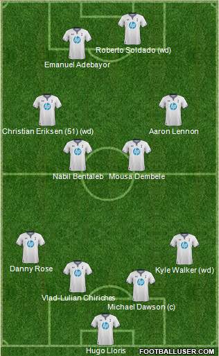 Tottenham Hotspur Formation 2014
