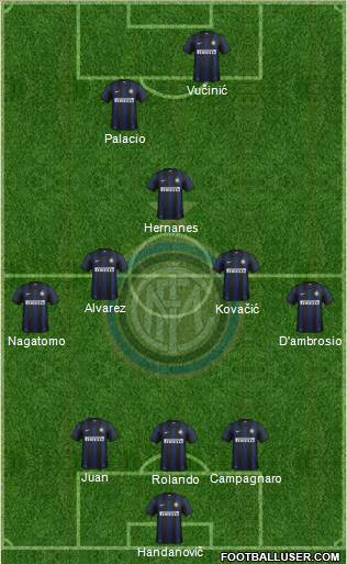 F.C. Internazionale Formation 2014