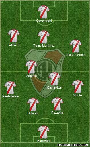 River Plate Formation 2014