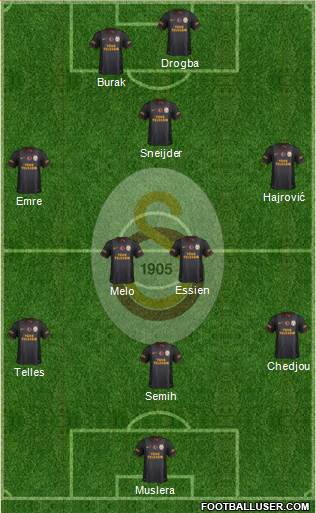 Galatasaray SK Formation 2014