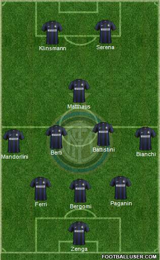 F.C. Internazionale Formation 2014