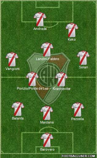 River Plate Formation 2014
