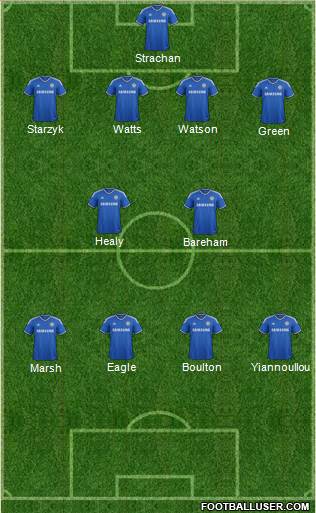 Chelsea Formation 2014